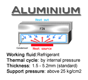 Aluminium
