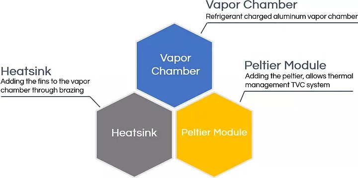 Vapor Chamber
