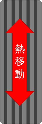 市販品