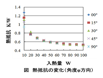 熱抵抗