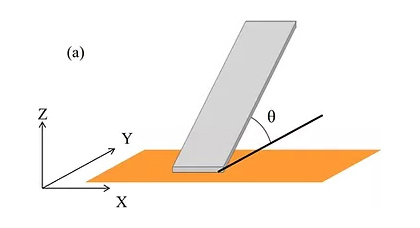 Angle Orientation difference