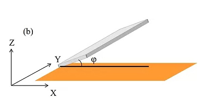 Angle Orientation difference